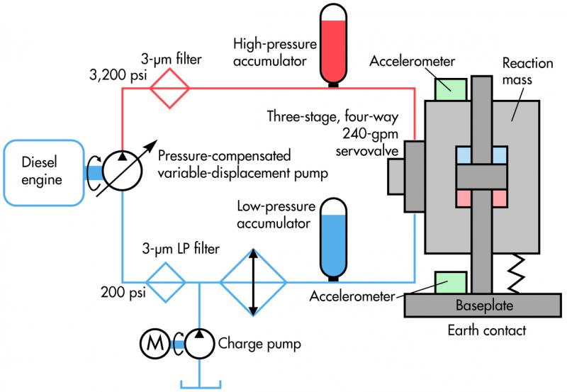 hydraulic pneumatics