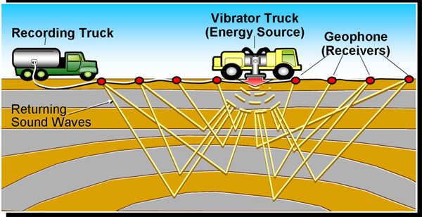 seismic vibrator trucks